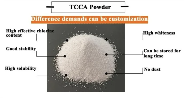 TCCA TCCA